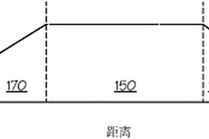 光學(xué)涂層具有殘留壓縮應(yīng)力的經(jīng)涂覆的制品