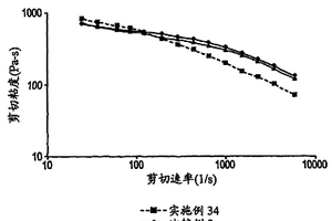 抗疲勞熱塑性組合物及其制備方法和由其得到的制品