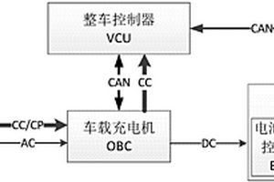 基于鋰電池的純電動(dòng)汽車充電系統(tǒng)和充電方法