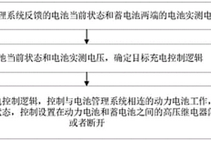 蓄電池充電控制方法及系統(tǒng)