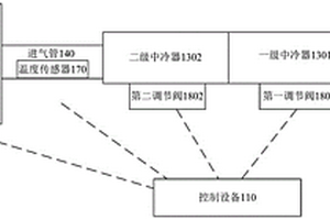 中冷器控制系統(tǒng)、控制方法以及裝置