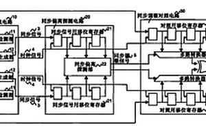 數(shù)據(jù)對(duì)照裝置、對(duì)照方法以及利用其的安全保安系統(tǒng)