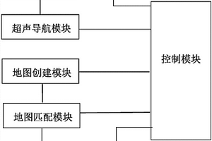 導購機器人