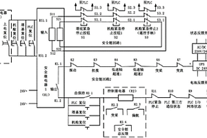 風(fēng)力發(fā)電機(jī)組的安全鏈系統(tǒng)及其故障快速識(shí)別方法