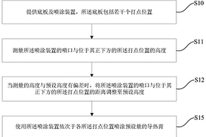 導(dǎo)熱膏涂覆方法、系統(tǒng)、半導(dǎo)體封裝結(jié)構(gòu)及其制備方法