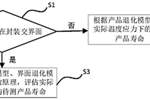 光纖水聽器壽命評(píng)價(jià)方法