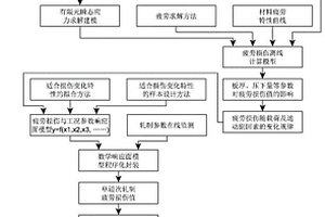 軋機(jī)聯(lián)軸器疲勞壽命的在線(xiàn)計(jì)算方法