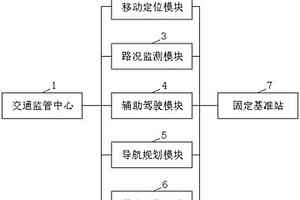 基于RTK的公路交通智能精確定位系統(tǒng)和方法