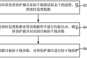 防干燒保護方法、裝置、設備、存儲介質(zhì)以及燃氣灶