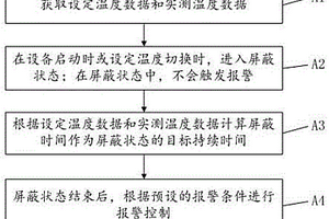 溫度偏差報(bào)警控制方法、裝置、電子設(shè)備和存儲(chǔ)介質(zhì)