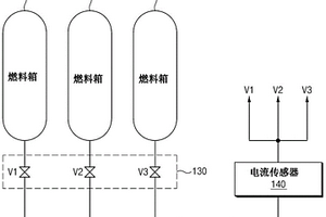 電磁閥診斷設(shè)備和方法