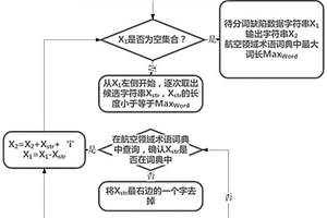 機(jī)載系統(tǒng)軟件缺陷分類方法