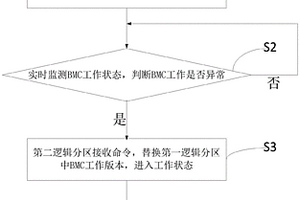 實(shí)現(xiàn)服務(wù)器BMC雙活的方法及裝置