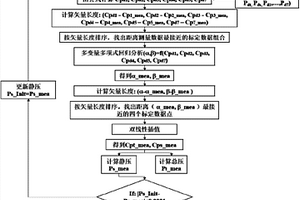 七孔氣流探針的標(biāo)定方法