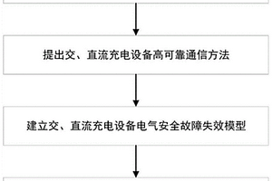 電動(dòng)汽車充電設(shè)施安全保護(hù)方法