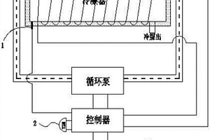 用于冷凝器的保護(hù)系統(tǒng)