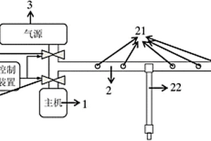 管道清潔系統(tǒng)及早期煙霧預(yù)警系統(tǒng)