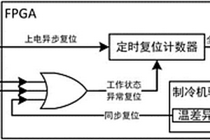 基于反熔絲FPGA的星載制冷機(jī)控制器內(nèi)部復(fù)位電路