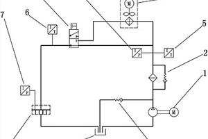 風(fēng)電機(jī)組齒輪箱潤滑系統(tǒng)