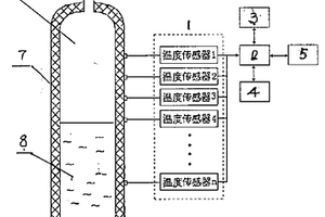 溫差式液位計