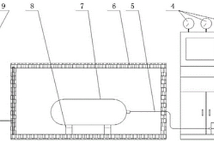 氣瓶加速應力破裂試驗裝置