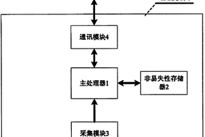 單體動力電池精確管理實(shí)現(xiàn)方法和系統(tǒng)及智能電池模塊