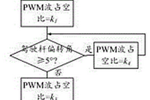 飛機(jī)主動側(cè)桿系統(tǒng)的側(cè)桿自動回中方法