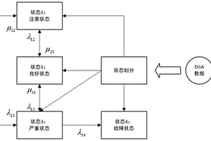 基于油氣含量及產(chǎn)氣速率的變壓器的停運評估方法