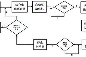 新能源減速器沖擊耐久試驗方法