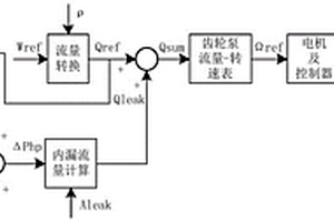 電動燃油泵的流量開環(huán)控制方法