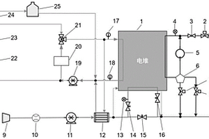 燃料電池系統(tǒng)中電堆短路試驗方法