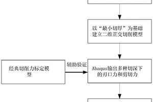 基于ABAQUS的正交切削中工件表面犁耕力的識別方法