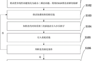 基于CHAN算法與改進(jìn)牛頓迭代的聯(lián)合時(shí)差定位方法