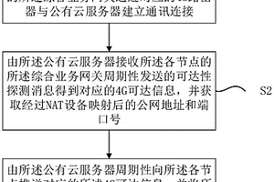 無線子網(wǎng)異構(gòu)互聯(lián)方法和系統(tǒng)