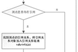 交叉參考同步處理方法、系統(tǒng)、設(shè)備及介質(zhì)