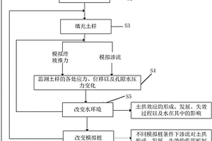 基于滲流作用的被動樁土拱效應(yīng)試驗方法