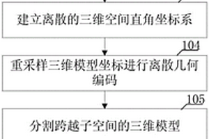 基于三維空間剖分的地理坐標壓縮編解碼方法