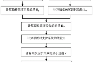 巷道頂板錨固支護(hù)抗沖擊能力的計(jì)算方法