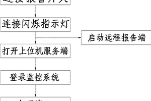 遠(yuǎn)程電梯語音事故求救方法