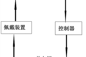 帶安全氣囊的游樂設(shè)施用救生裝置