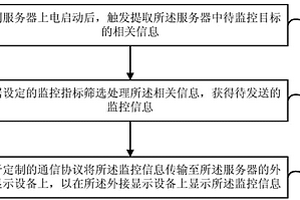 服務(wù)器信息的監(jiān)控方法、裝置及服務(wù)器