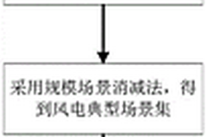 基于靜態(tài)電壓穩(wěn)定裕度的新能源涉網(wǎng)影響定量計算方法、系統(tǒng)、電子設備及存儲介質(zhì)