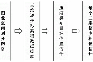 長基線無人機(jī)SAR三維成像方法