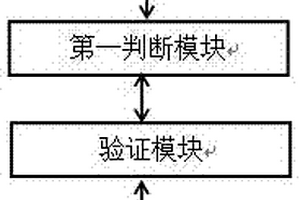 開放式物聯(lián)網(wǎng)實驗教學(xué)平臺控制方法及裝置