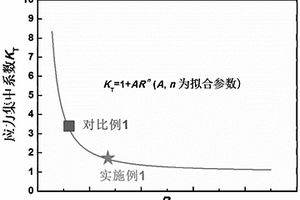 避免反濺射層剝離的SIP系列靶材及其用途