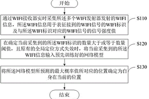 輔助定位方法、裝置、機(jī)器人及計(jì)算機(jī)可讀存儲介質(zhì)