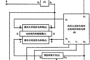 全真防熱控失效的必安電熱毯