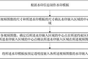 在視頻圖像中嵌入水印的方法及裝置