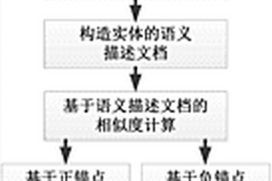 基于約簡錨點的大規(guī)模知識圖譜融合方法