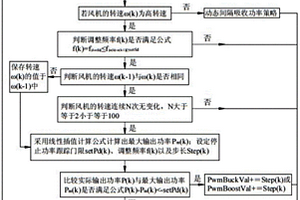 基于風(fēng)力發(fā)電的最大功率跟蹤控制的方法